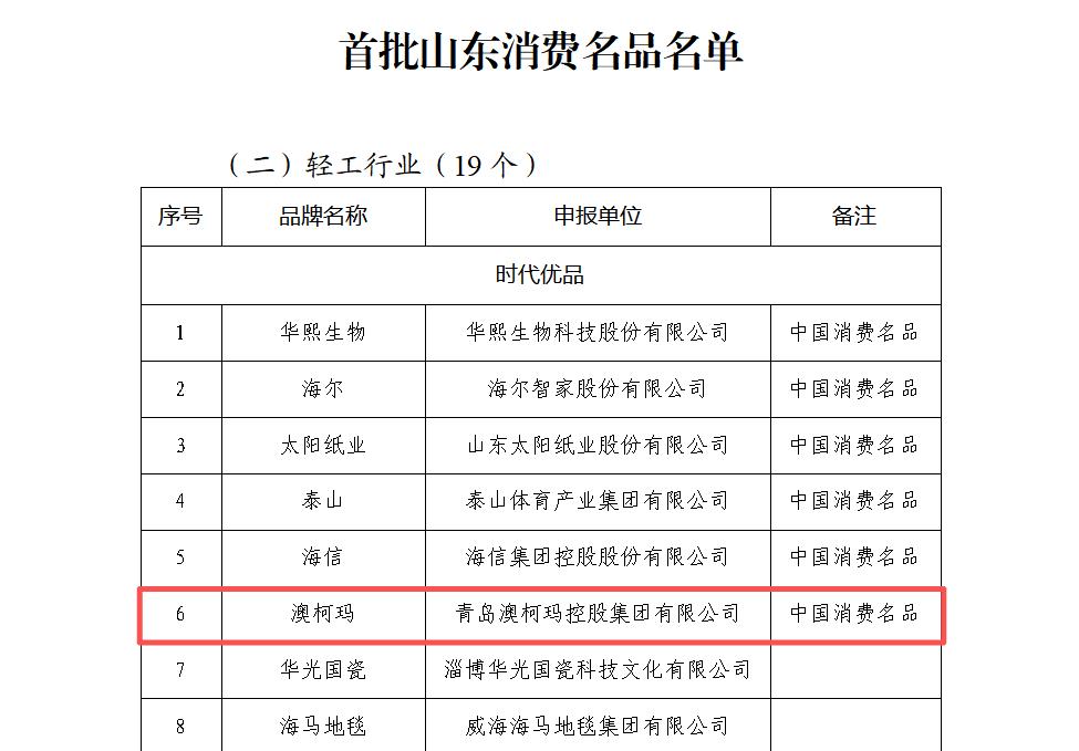 开云体育入选首批山东消费名品名单2.jpg